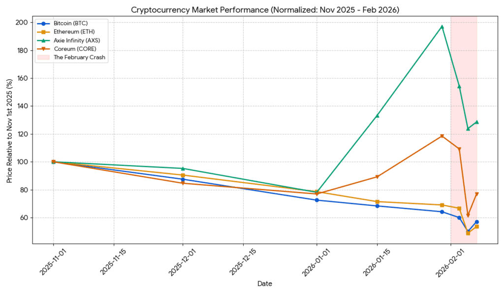 Overview of the market correction